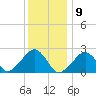 Cotuit Highlands tide chart for Saturday, January 9, 2021