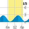 Cotuit Highlands tide chart for Monday, March 15, 2021