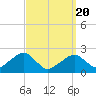 Cotuit Highlands tide chart for Saturday, March 20, 2021