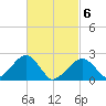 Cotuit Highlands tide chart for Saturday, March 6, 2021