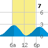 Cotuit Highlands tide chart for Sunday, March 7, 2021
