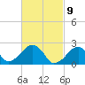 Cotuit Highlands tide chart for Tuesday, March 9, 2021