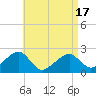 Cotuit Highlands tide chart for Saturday, April 17, 2021