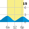 Cotuit Highlands tide chart for Monday, April 19, 2021