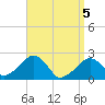 Cotuit Highlands tide chart for Monday, April 5, 2021