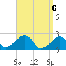 Cotuit Highlands tide chart for Tuesday, April 6, 2021