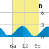 Cotuit Highlands tide chart for Thursday, April 8, 2021