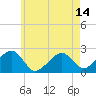 Cotuit Highlands tide chart for Friday, May 14, 2021