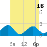 Cotuit Highlands tide chart for Sunday, May 16, 2021