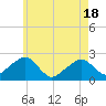 Cotuit Highlands tide chart for Tuesday, May 18, 2021