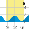 Cotuit Highlands tide chart for Sunday, May 9, 2021