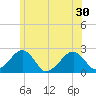 Cotuit Highlands tide chart for Wednesday, June 30, 2021