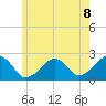Cotuit Highlands tide chart for Tuesday, June 8, 2021