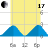 Cotuit Highlands tide chart for Saturday, July 17, 2021