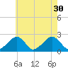 Cotuit Highlands tide chart for Friday, July 30, 2021