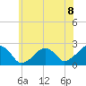 Cotuit Highlands tide chart for Thursday, July 8, 2021