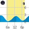 Cotuit Highlands tide chart for Friday, July 9, 2021