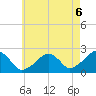 Cotuit Highlands tide chart for Friday, August 6, 2021