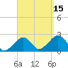Cotuit Highlands tide chart for Wednesday, September 15, 2021