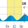 Cotuit Highlands tide chart for Thursday, September 16, 2021