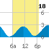 Cotuit Highlands tide chart for Saturday, September 18, 2021