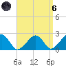 Cotuit Highlands tide chart for Monday, September 6, 2021