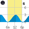 Cotuit Highlands tide chart for Wednesday, October 6, 2021