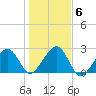 Cotuit Highlands tide chart for Saturday, November 6, 2021