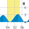 Cotuit Highlands tide chart for Monday, November 8, 2021