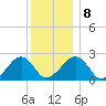 Cotuit Highlands tide chart for Saturday, January 8, 2022