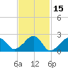 Cotuit Highlands tide chart for Tuesday, February 15, 2022
