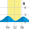 Cotuit Highlands tide chart for Wednesday, February 9, 2022