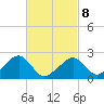 Cotuit Highlands tide chart for Tuesday, March 8, 2022