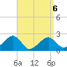 Cotuit Highlands tide chart for Wednesday, April 6, 2022