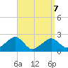 Cotuit Highlands tide chart for Thursday, April 7, 2022