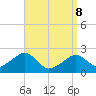 Cotuit Highlands tide chart for Friday, April 8, 2022