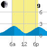 Cotuit Highlands tide chart for Saturday, April 9, 2022