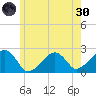 Cotuit Highlands tide chart for Monday, May 30, 2022