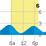 Cotuit Highlands tide chart for Friday, May 6, 2022