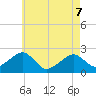 Cotuit Highlands tide chart for Saturday, May 7, 2022
