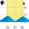 Cotuit Highlands tide chart for Sunday, May 8, 2022