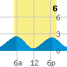 Cotuit Highlands tide chart for Monday, June 6, 2022