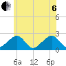 Cotuit Highlands tide chart for Wednesday, July 6, 2022