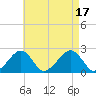 Cotuit Highlands tide chart for Wednesday, August 17, 2022