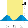 Cotuit Highlands tide chart for Thursday, August 18, 2022