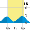 Cotuit Highlands tide chart for Friday, September 16, 2022