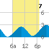 Cotuit Highlands tide chart for Wednesday, September 7, 2022