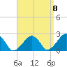 Cotuit Highlands tide chart for Thursday, September 8, 2022