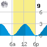 Cotuit Highlands tide chart for Sunday, October 9, 2022