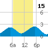 Cotuit Highlands tide chart for Tuesday, November 15, 2022